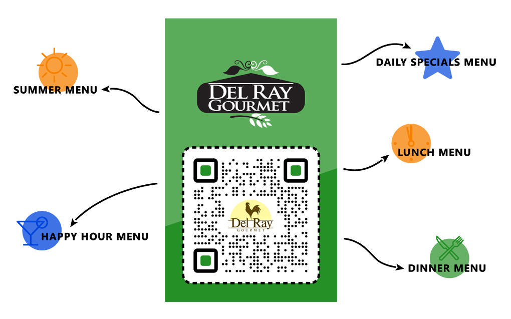 One-QR-Code-All-Menus One-QR-Code-All-Menus